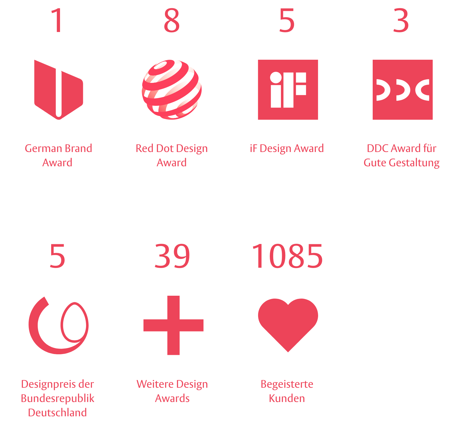 designagentur