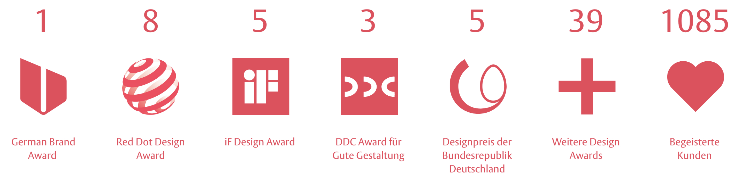 Filmagentur - Videoagentur