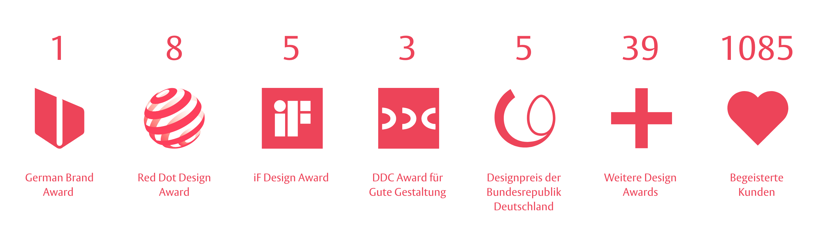 Webdesign Agentur